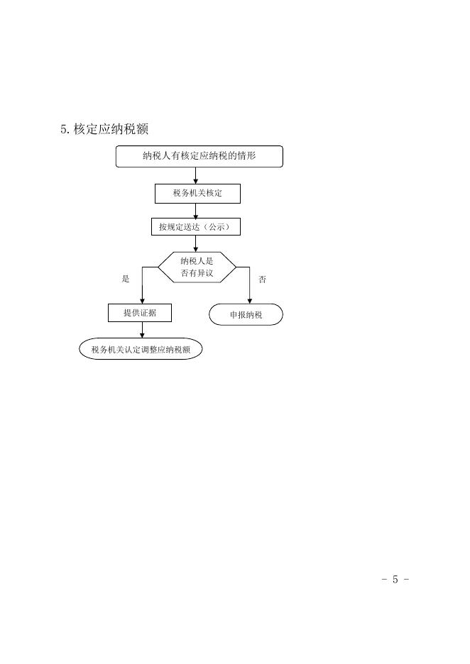 download.aspx?id=32043&name=税务行政职权运行流程图.doc