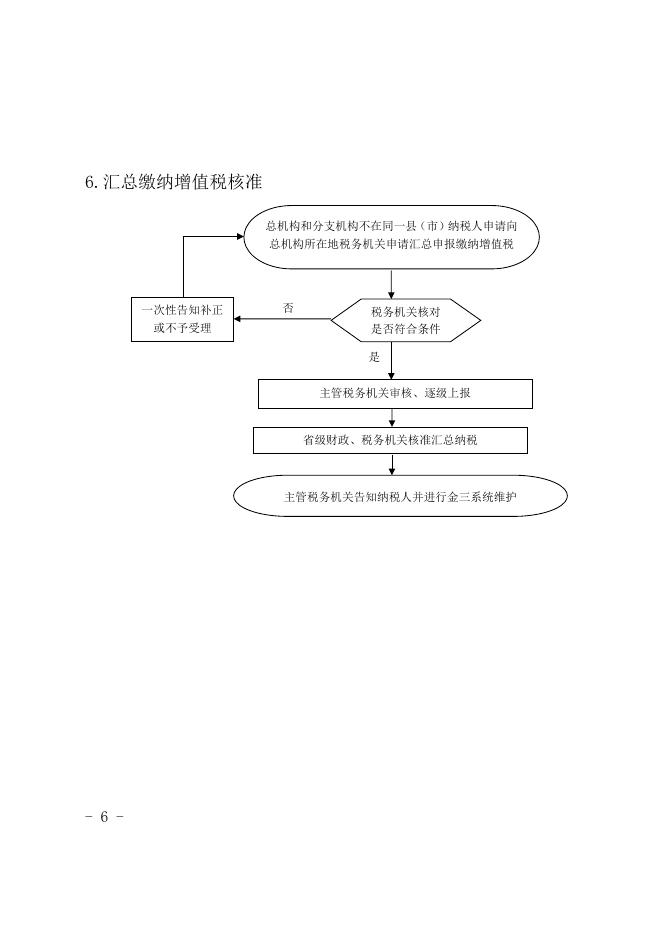 download.aspx?id=32043&name=税务行政职权运行流程图.doc