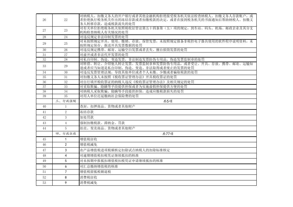 download.aspx?id=32042&name=廊坊市安次区税务局权责清单事项总表.xls