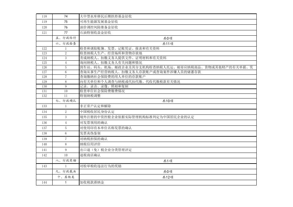 download.aspx?id=32042&name=廊坊市安次区税务局权责清单事项总表.xls