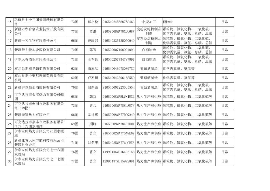 第四师可克达拉市生态环境监督执法正面清单.xls