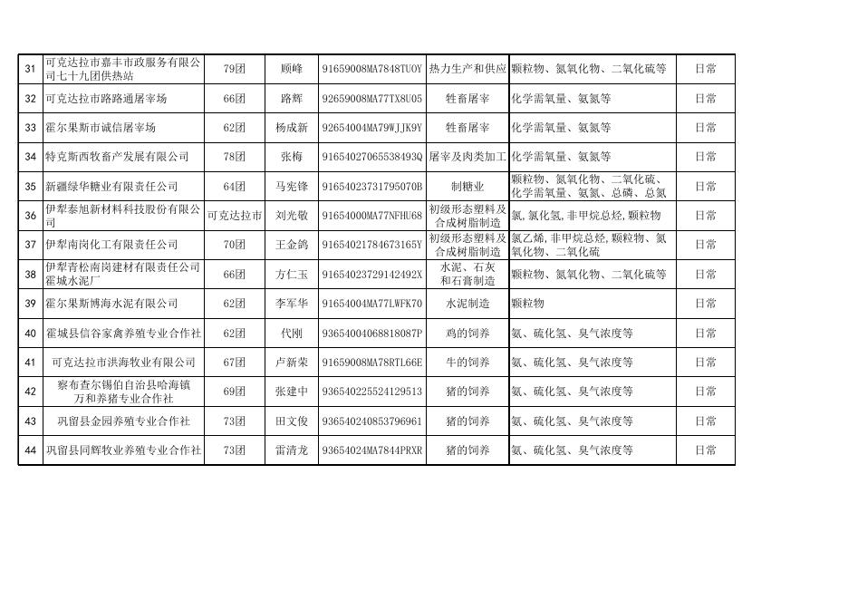 第四师可克达拉市生态环境监督执法正面清单.xls