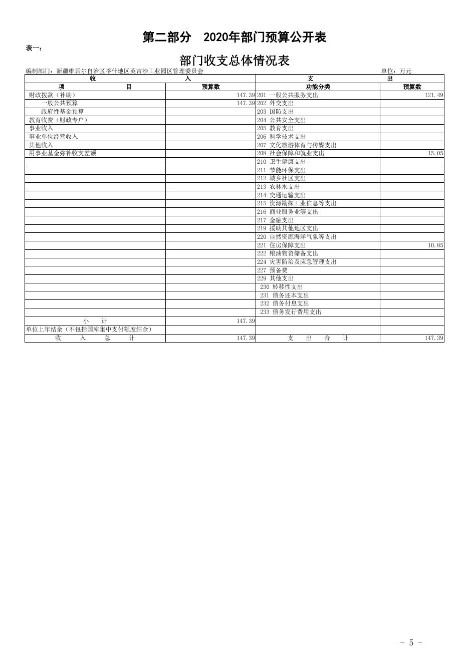 新疆维吾尔自治区喀什地区英吉沙工业园区管理委员会2020年预算报告.pdf