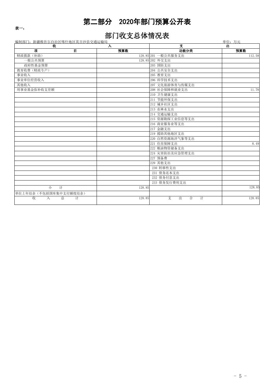 新疆维吾尔自治区喀什地区英吉沙县交通运输局2020年预算报告.pdf