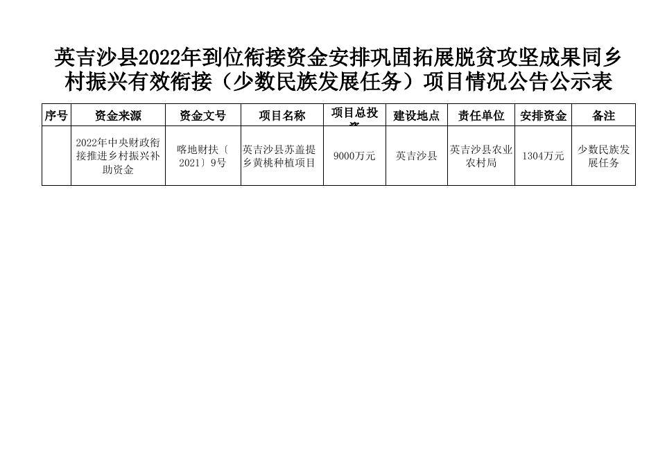 1-2英吉沙县2022年到位衔接资金安排巩固拓展脱贫攻坚成果同乡村振兴有效衔接（少数民族发展）项目情况公告公示表.xls