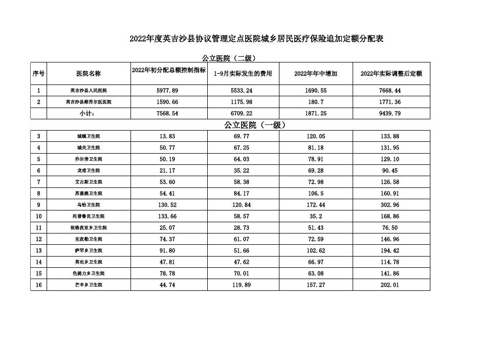 2022年10月16（10月调整报县政府）.xlsx