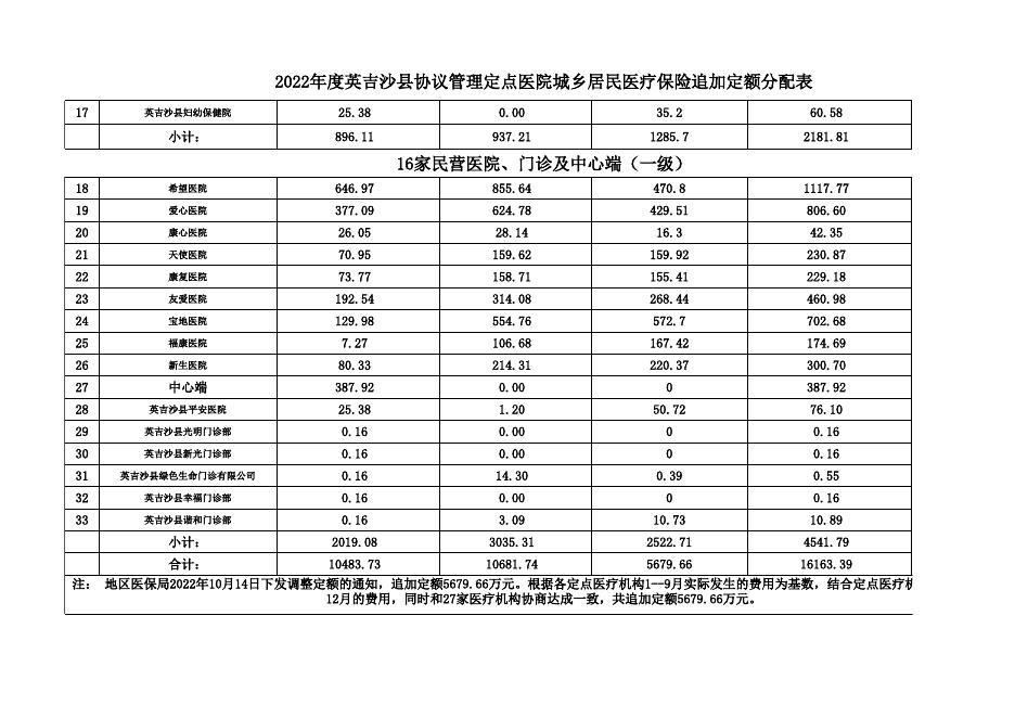 2022年10月16（10月调整报县政府）.xlsx