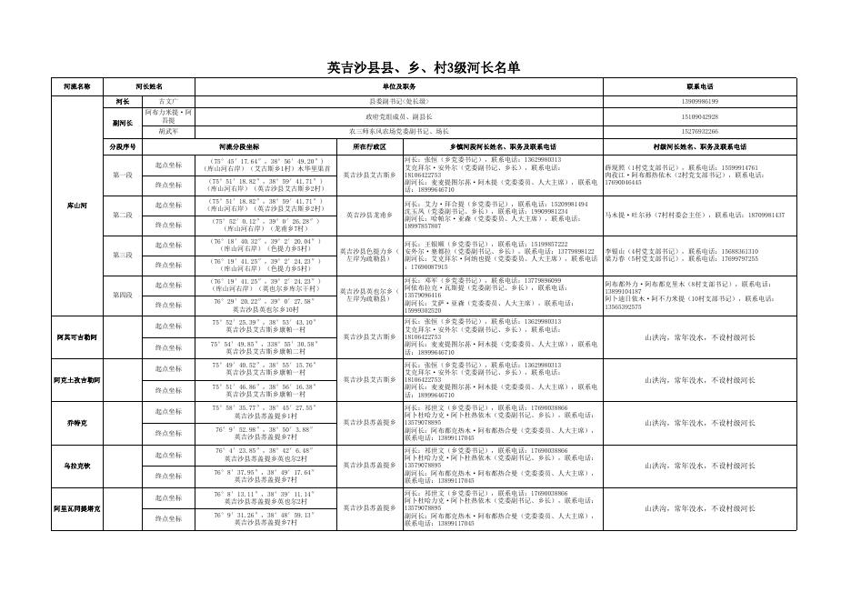 英吉沙县县、乡、村3级河长.xlsx