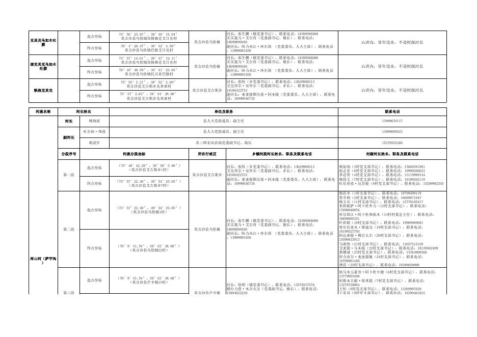 英吉沙县县、乡、村3级河长.xlsx