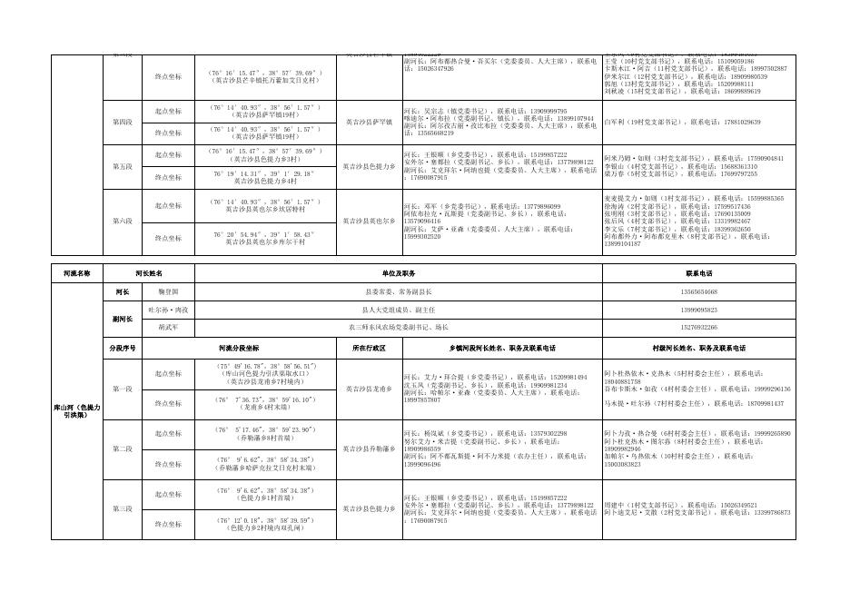 英吉沙县县、乡、村3级河长.xlsx