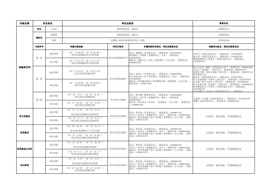 英吉沙县县、乡、村3级河长.xlsx