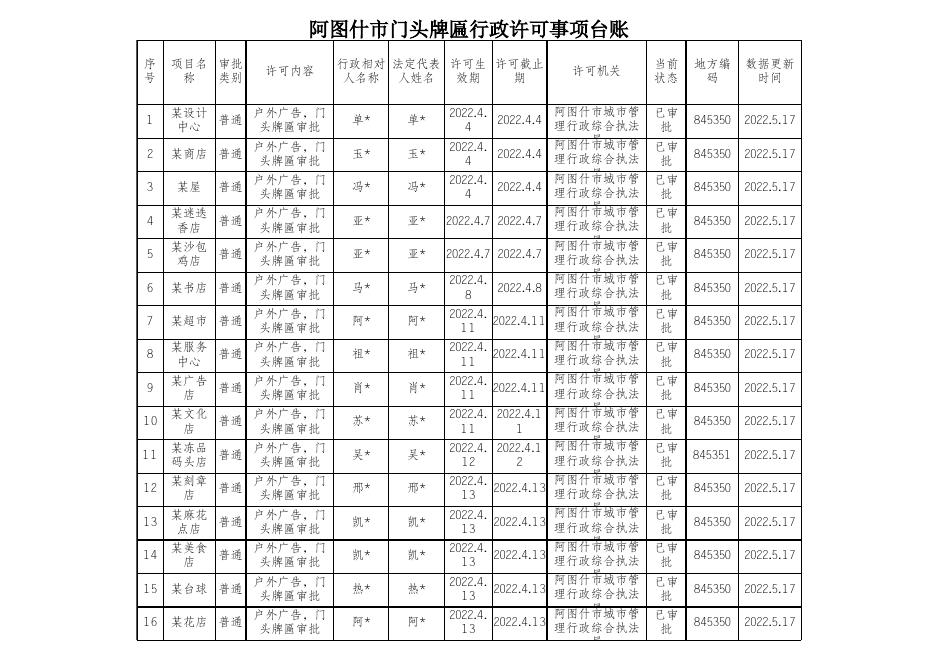 阿图什市门头牌匾行政许可事项台账（4月份）.xlsx