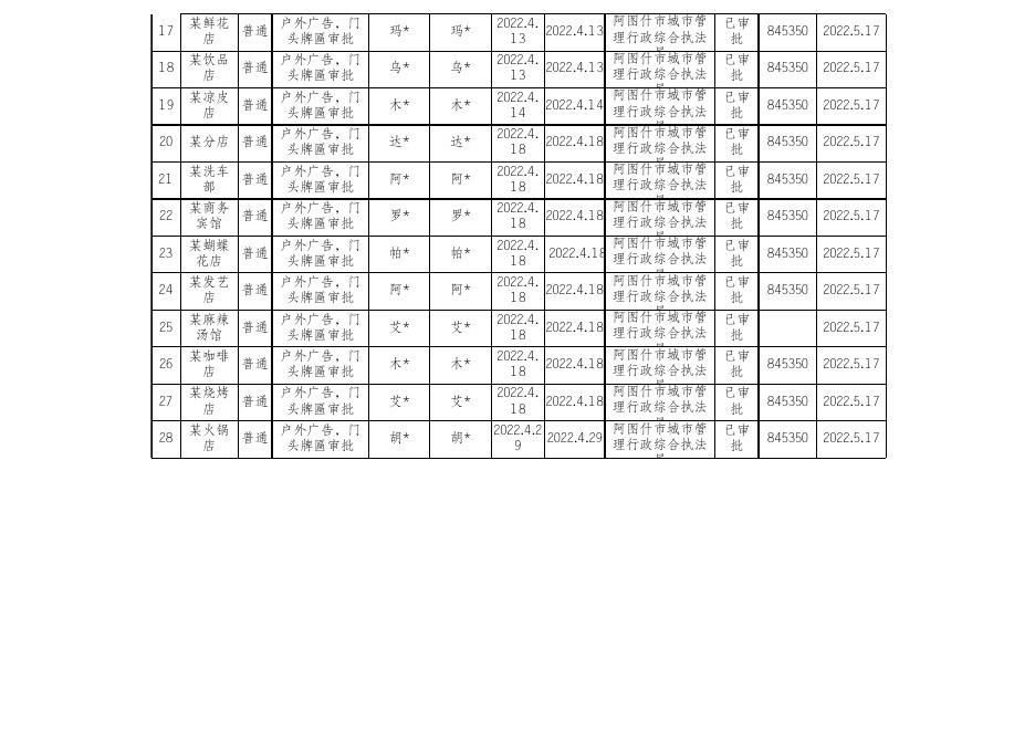 阿图什市门头牌匾行政许可事项台账（4月份）.xlsx