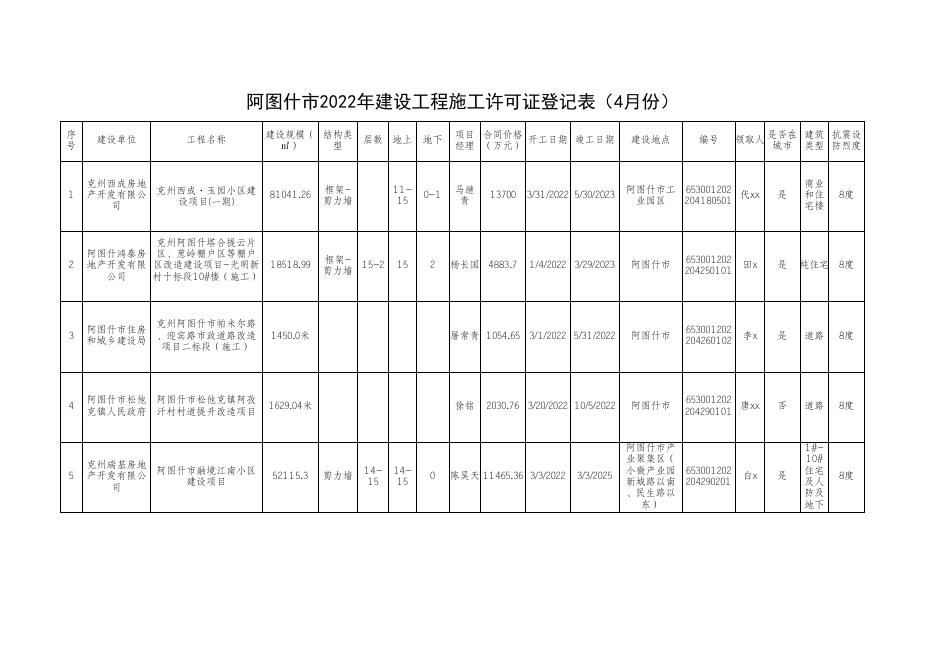 阿图什市2022年建设工程施工许可证登记表（4月份）.xlsx