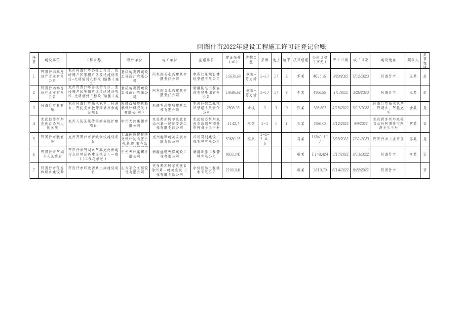 2022年阿图什市建设工程施工许可证登记台账.xlsx