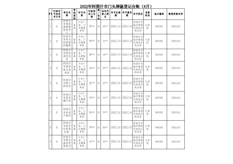 2022年阿图什市门头牌匾登记台账（8月）.xlsx