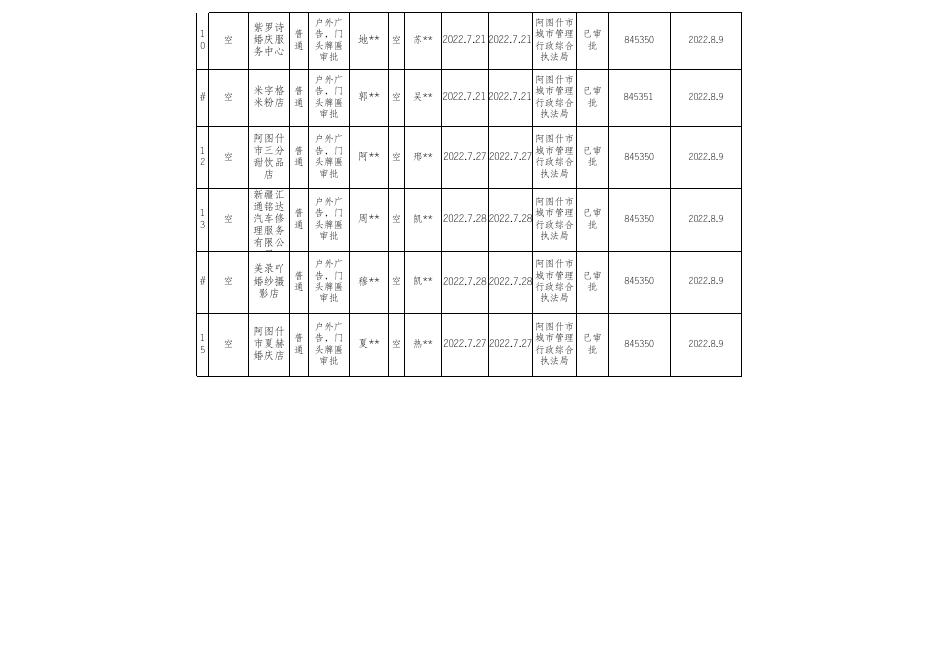 2022年阿图什市门头牌匾登记台账（8月）.xlsx