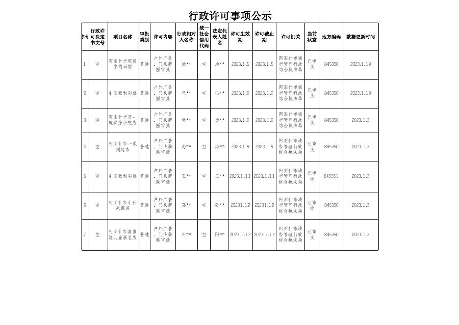 行政许可事项公示（1月）.xlsx