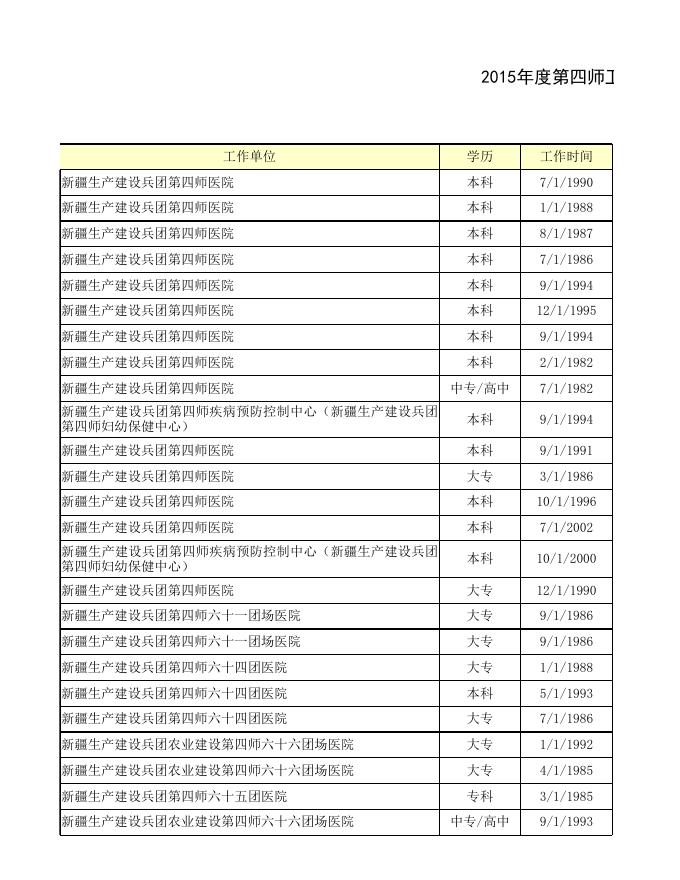 四师卫生系统副高以上专业技术职务任职资格申请汇总表.xlsx