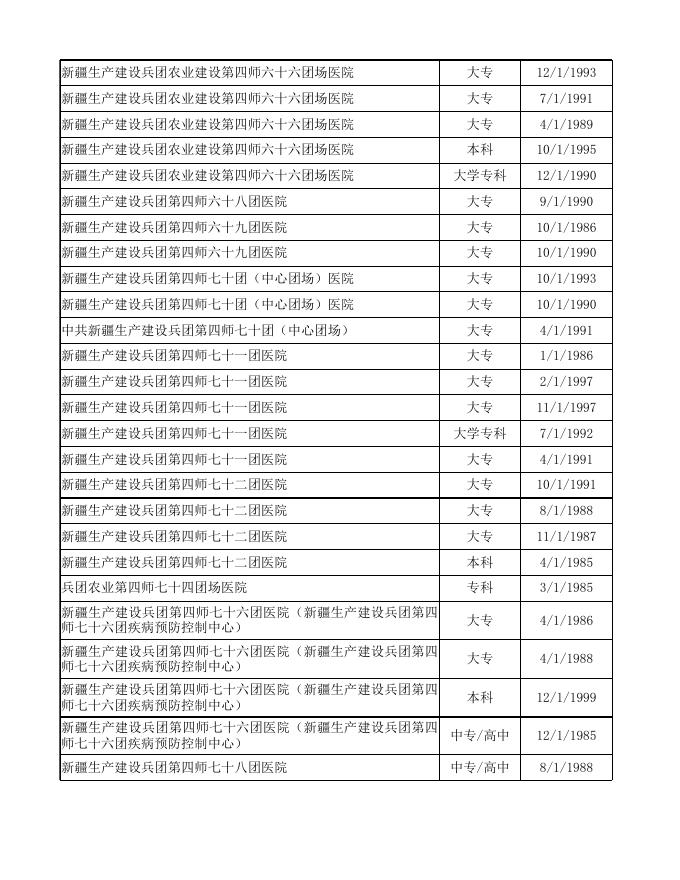 四师卫生系统副高以上专业技术职务任职资格申请汇总表.xlsx