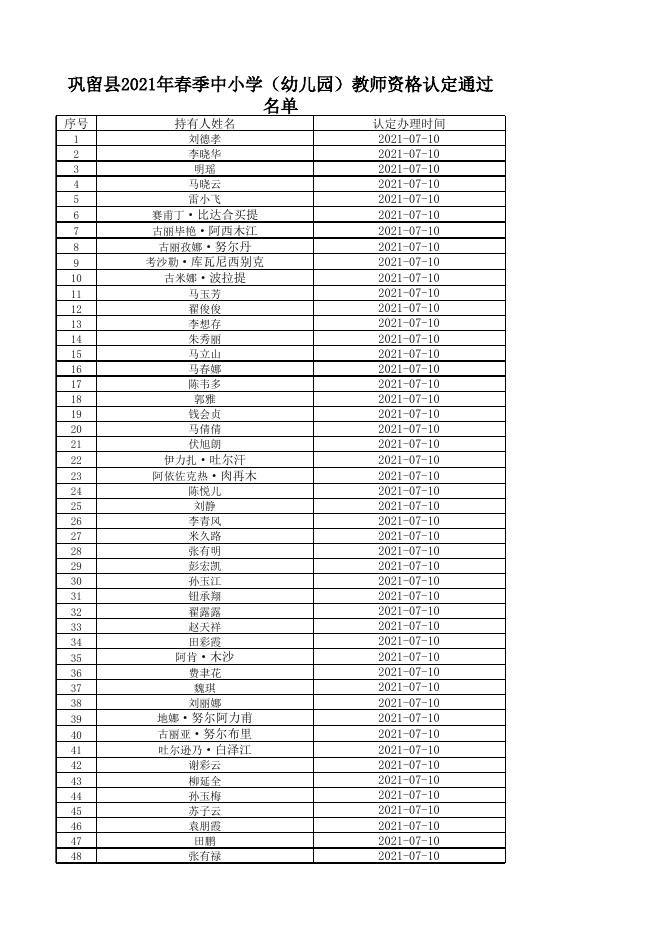 [巩留县2021年春季中小学（幼儿园）教师资格认定通过名单 14K].xlsx