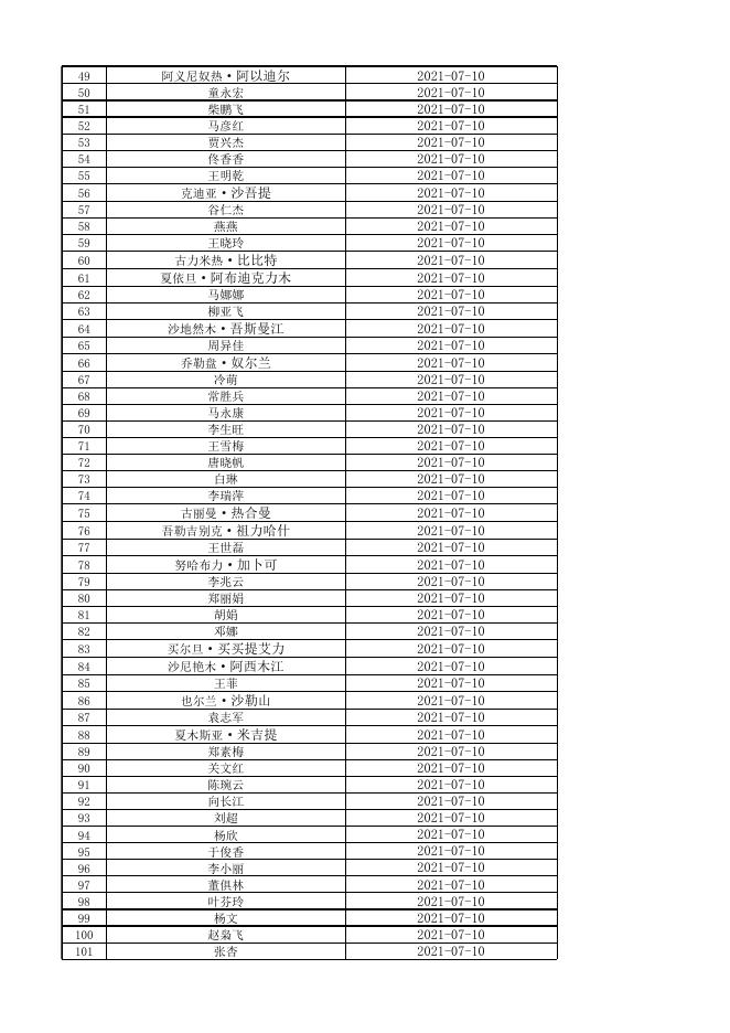 [巩留县2021年春季中小学（幼儿园）教师资格认定通过名单 14K].xlsx