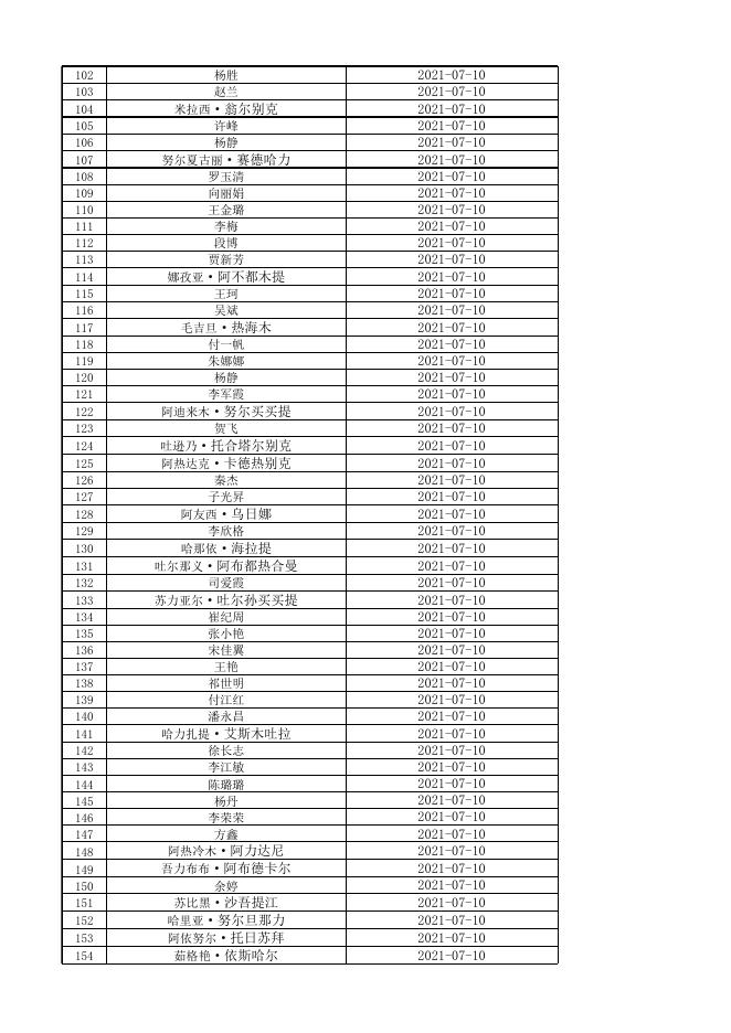 [巩留县2021年春季中小学（幼儿园）教师资格认定通过名单 14K].xlsx