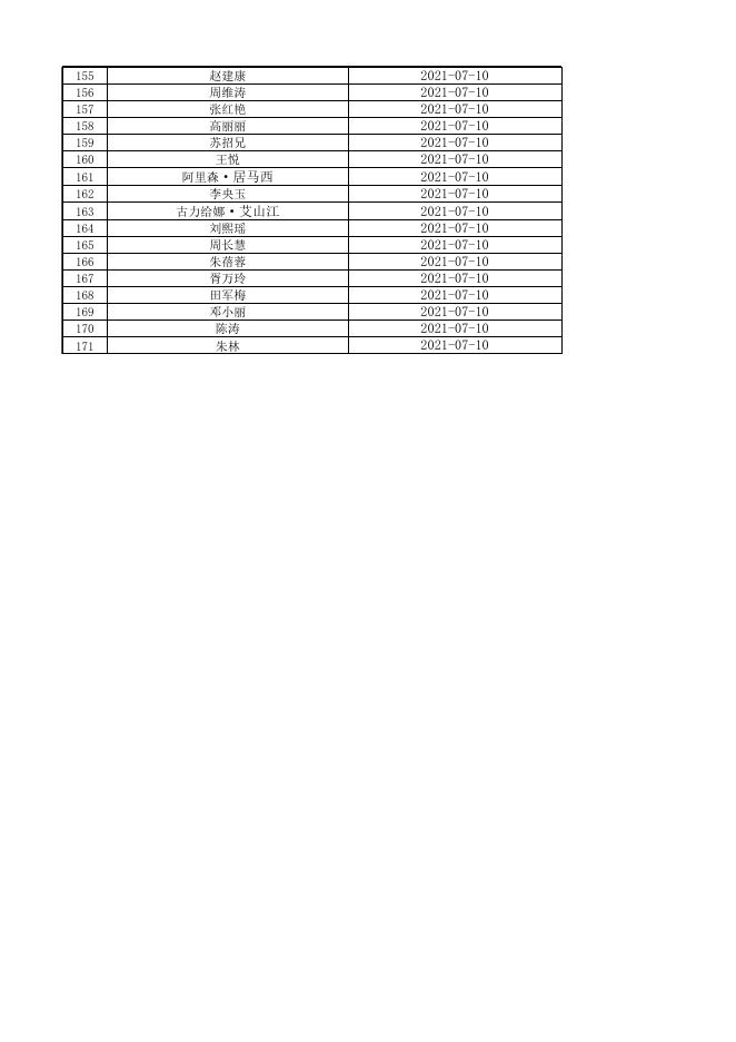 [巩留县2021年春季中小学（幼儿园）教师资格认定通过名单 14K].xlsx