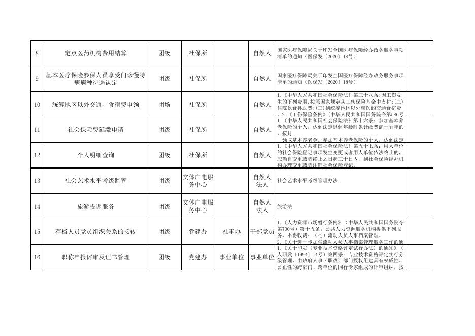 78团公共服务事项清单.xlsx