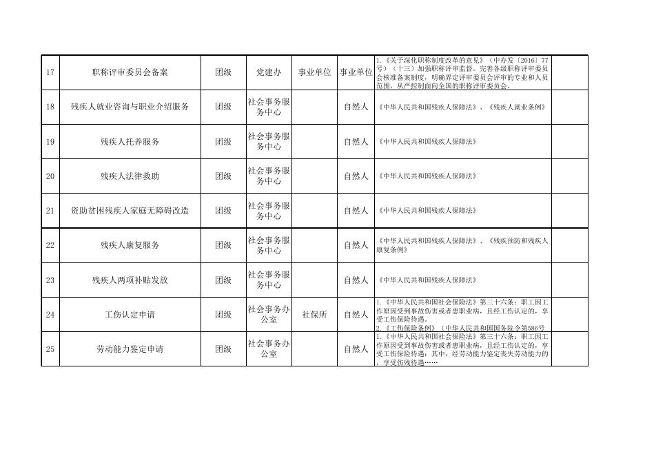 78团公共服务事项清单.xlsx