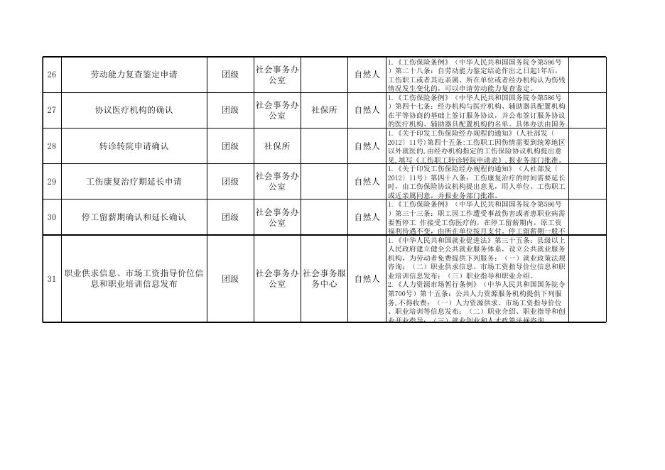 78团公共服务事项清单.xlsx