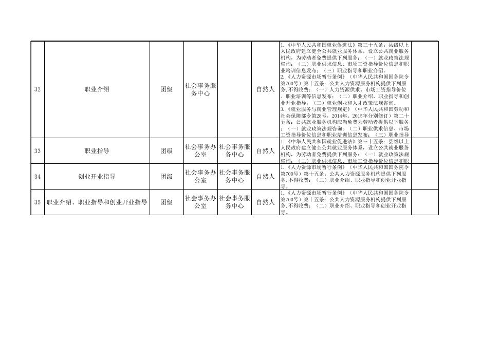 78团公共服务事项清单.xlsx