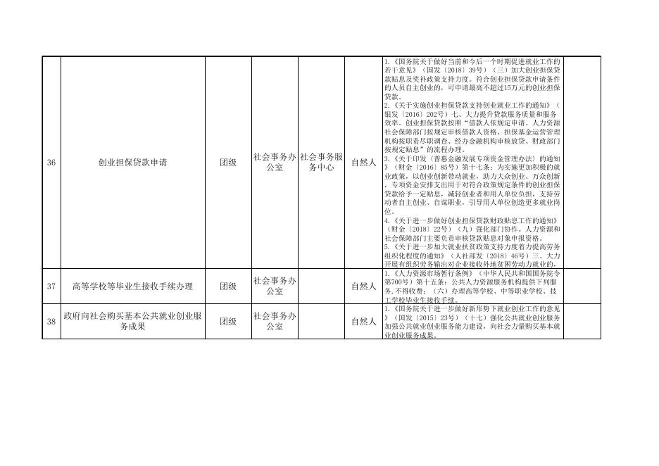 78团公共服务事项清单.xlsx