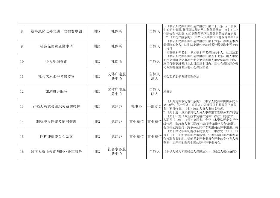 77团公共服务事项清单.xlsx