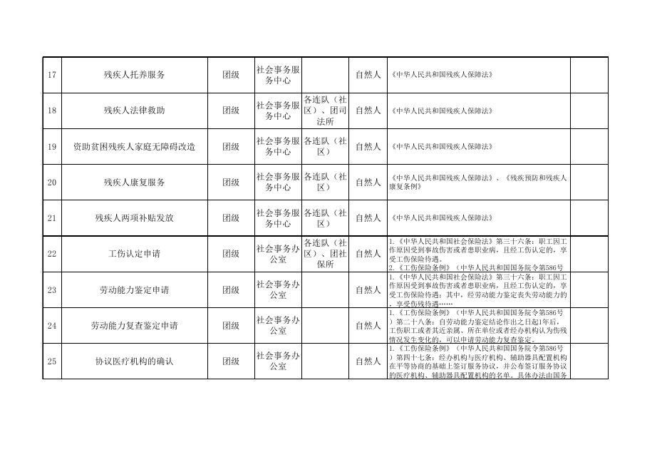 77团公共服务事项清单.xlsx