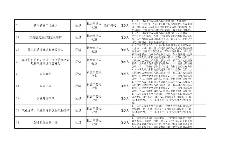 77团公共服务事项清单.xlsx