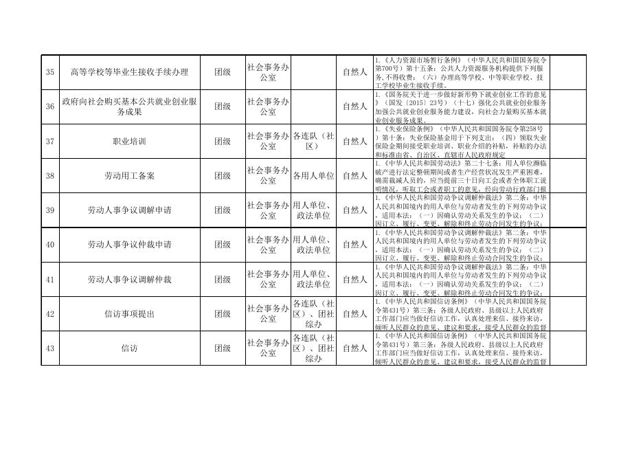 77团公共服务事项清单.xlsx