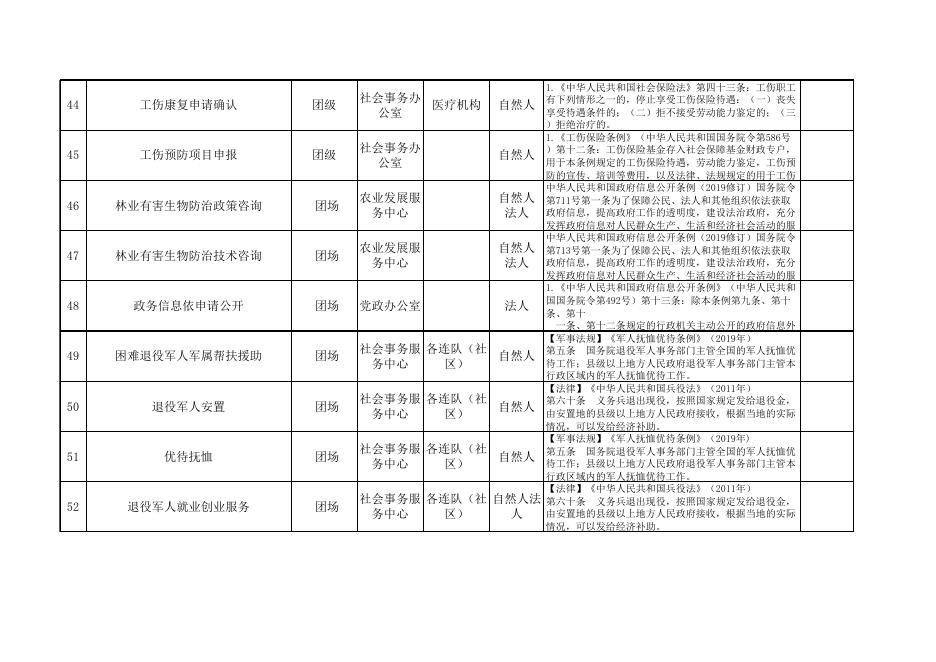 77团公共服务事项清单.xlsx