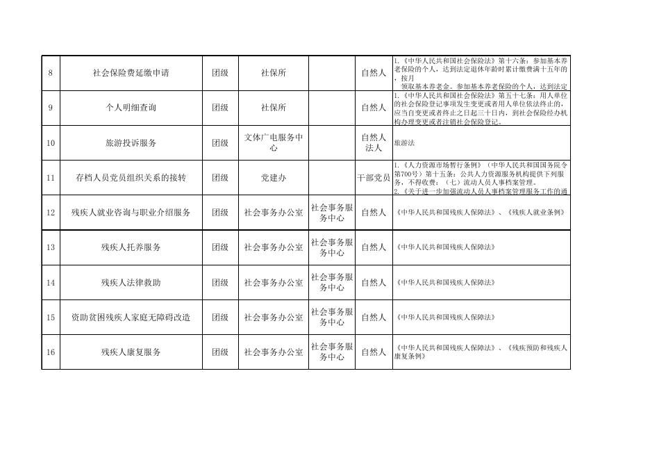 76团公共服务事项清单.xlsx