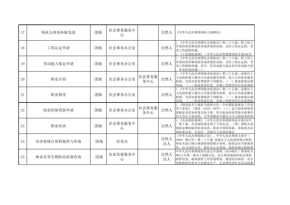 76团公共服务事项清单.xlsx