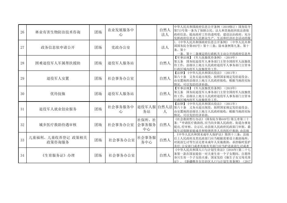 76团公共服务事项清单.xlsx