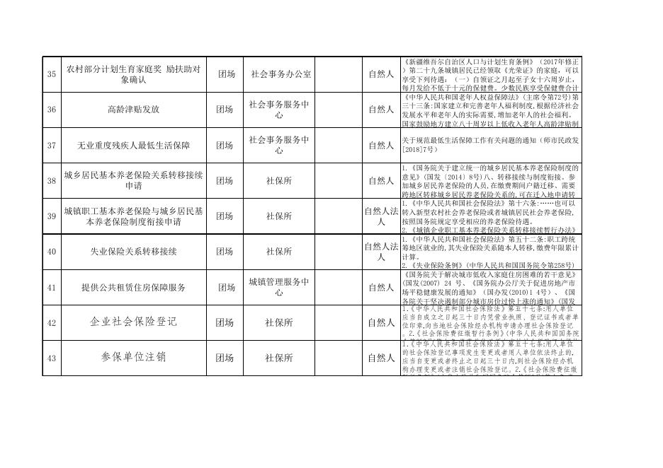 76团公共服务事项清单.xlsx