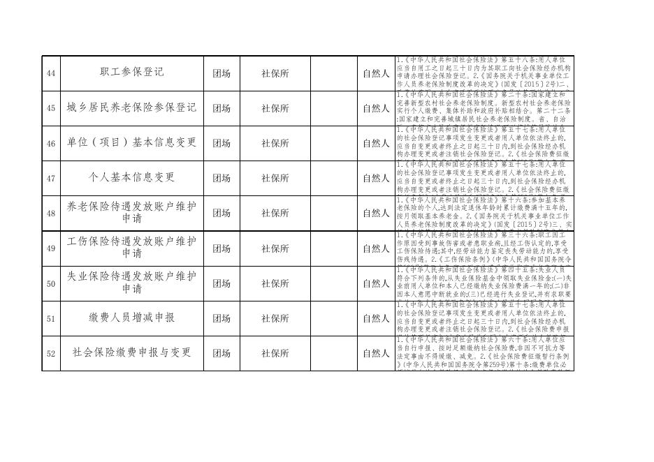 76团公共服务事项清单.xlsx