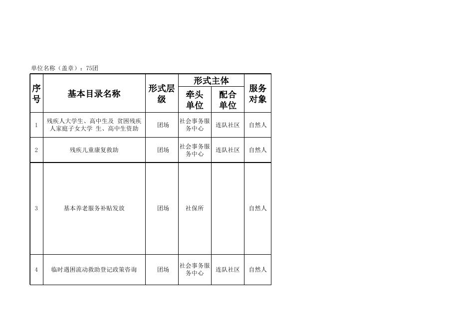 75团公共服务事项清单.xlsx