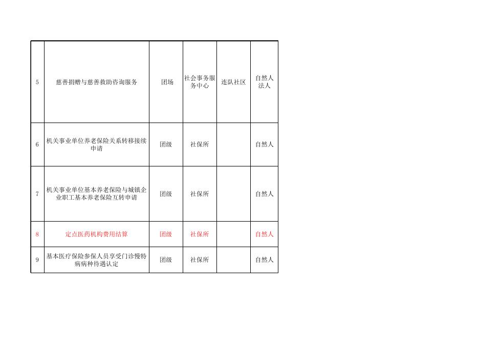 75团公共服务事项清单.xlsx