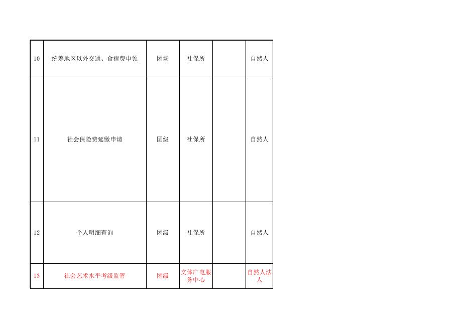 75团公共服务事项清单.xlsx