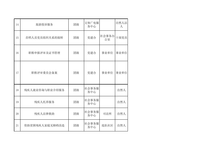 75团公共服务事项清单.xlsx