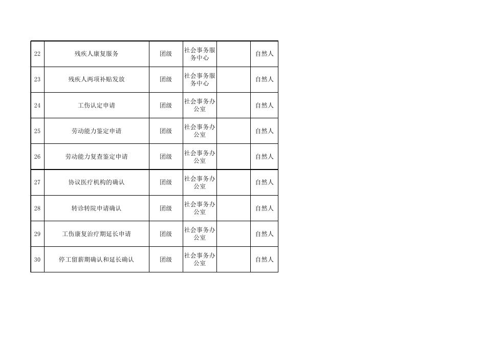 75团公共服务事项清单.xlsx