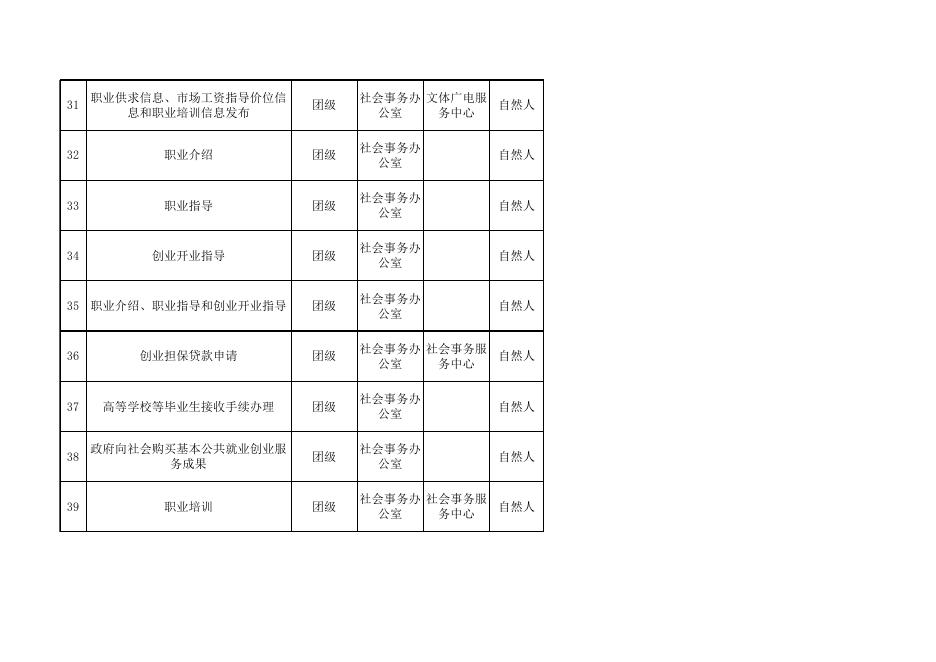 75团公共服务事项清单.xlsx