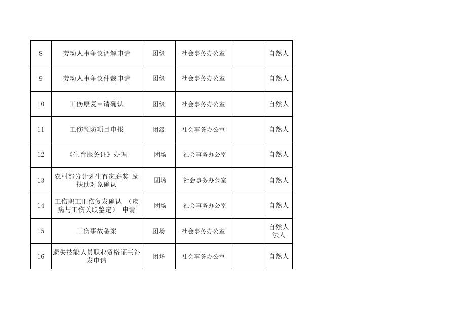 74团公共服务事项清单.xlsx